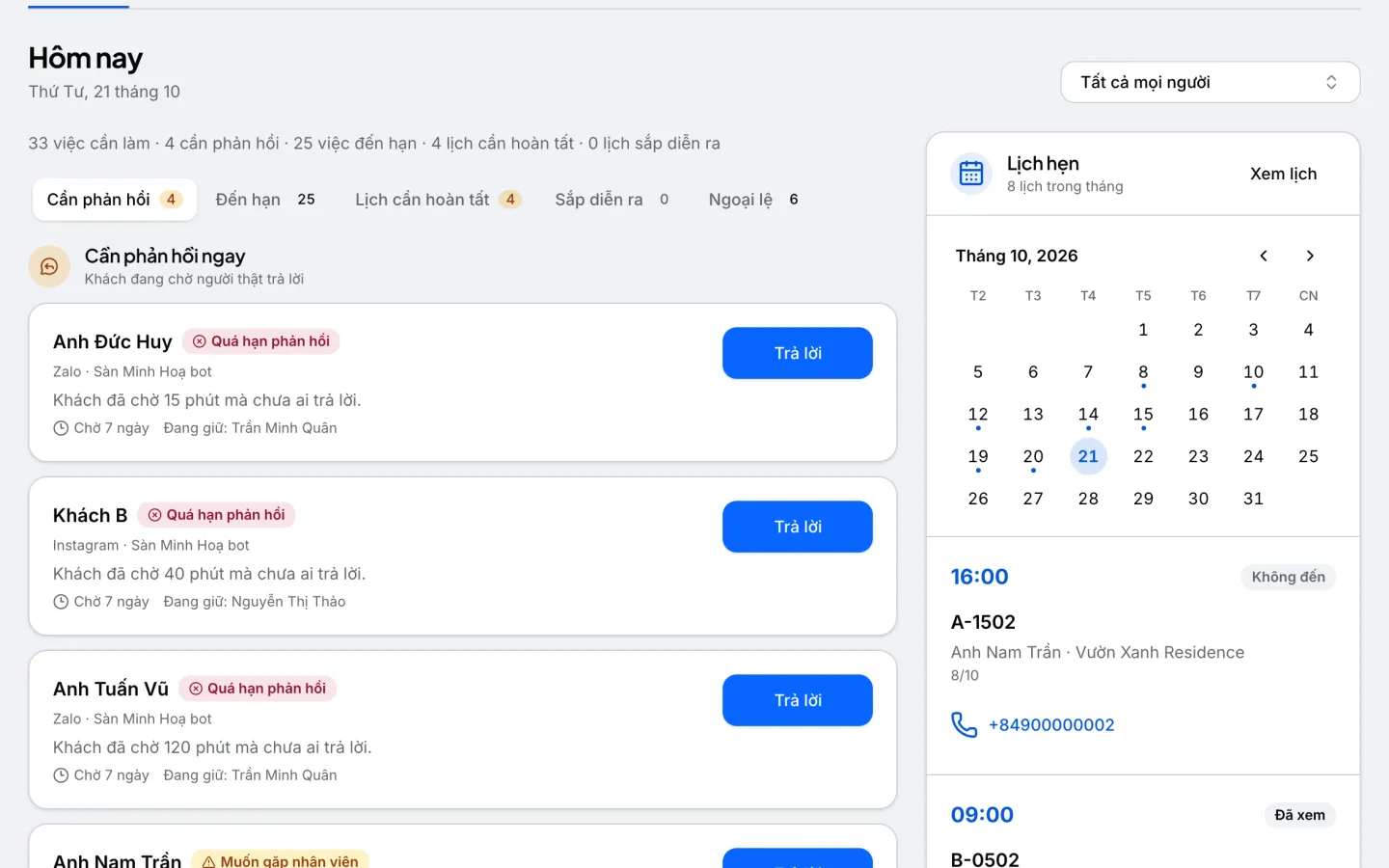 Trang Hôm nay chia năm tab có số đếm (Cần phản hồi 4, Đến hạn 25, Lịch cần hoàn tất 4, Sắp diễn ra 0, Ngoại lệ 6), cạnh lịch tháng